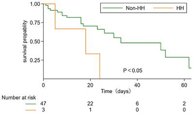 Prevalence and Characteristics of Hypoxic Hepatitis in COVID-19 Patients in the Intensive Care Unit: A First Retrospective Study